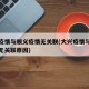 大兴疫情与顺义疫情无关联(大兴疫情与顺义疫情无关联原因)